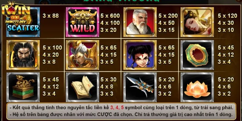 Chiến Thuật Chơi Slots Phong Thần Iwin Hay Nhất 2025 4 Một số lưu ý quan trọng khi chơi slots Phong Thần iWin