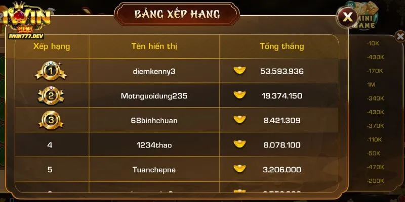 Game Đào Vàng iWin Cách Chơi Đơn Giản Cho Người Mới 3 Mẹo thực hiện đào vàng iWin từ các chuyên gia