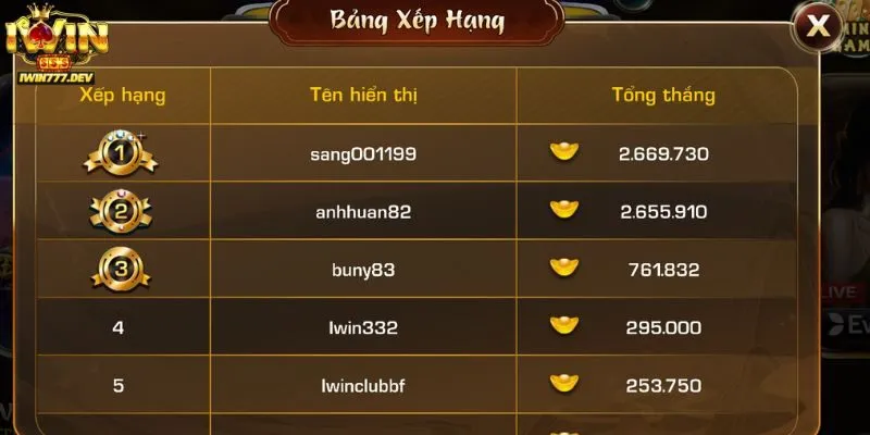 Game Lớn/Nhỏ Iwin Trải Nghiệm Game Đổi Thưởng Online Hấp Dẫn 3 Mẹo chơi miniGame Lớn/Nhỏ iWin dễ thắng nhất cho anh em