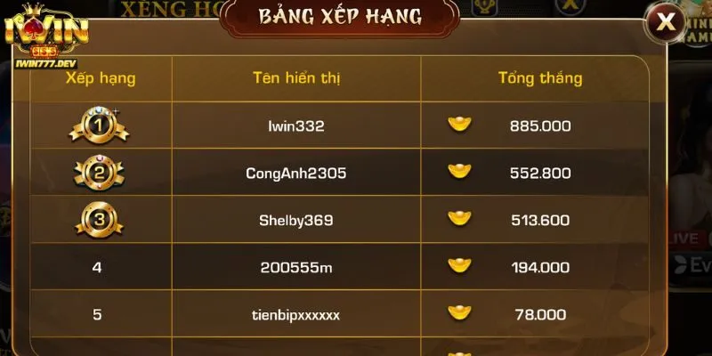 Game Xèng 777 iWin - Trò Chơi Hấp Dẫn Cùng Cơ Hội Thắng Lớn 3 Tính năng nổi bật của Game Xèng 777 iWin