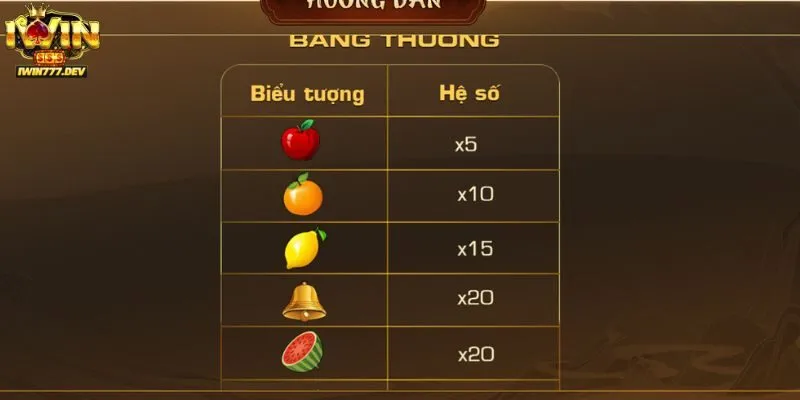 Game Xèng 777 iWin - Trò Chơi Hấp Dẫn Cùng Cơ Hội Thắng Lớn 4 Mẹo để chơi xèng 777 iWin thắng lớn