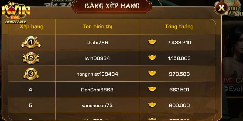 Game Zic Zac Iwin Cơ Hội Đổi Đời Nhanh Chóng Chỉ Với Một Lần 4 Lợi ích khi chơi game Zic Zac Iwin